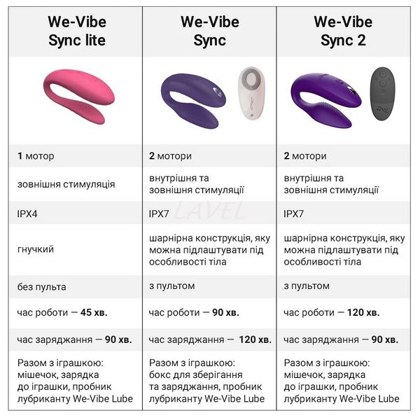 Смарт-вібратор для пар We-Vibe Sync 2 Purple, 10 віброрежимів, пульт ДК SO8762 фото