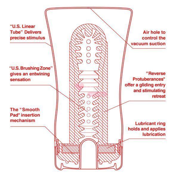 Мастурбатор Tenga US Soft Tube Cup (м&rsquo;яка подушечка велика), стискальний, суперпотужне всмоктування SO7040 фото