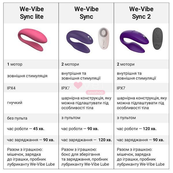 Смарт-вібратор для пар We-Vibe Sync Lite Pink, 10 віброрежимів, можна поєднувати з проникним сексом SO8766 фото