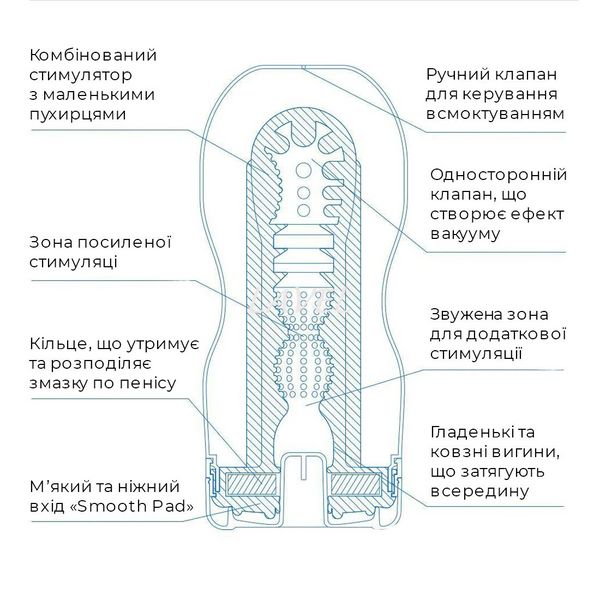 Мастурбатор Tenga Deep Throat Cup Cool Edition з охолоджувальним лубрикантом (глибоке горло) SO4627 фото