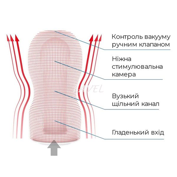 Мастурбатор Tenga Deep Throat (Original Vacuum) Cup (глубокая глотка) Strong с вакуумной стимуляцией SO4553 фото