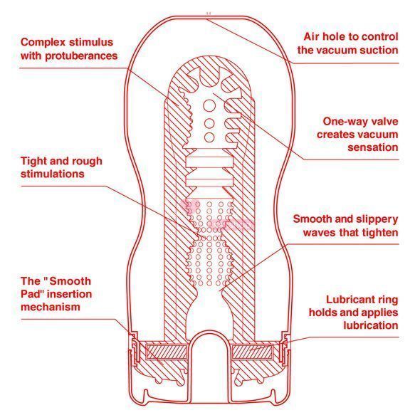 Мастурбатор Tenga US Deep Throat (Original Vacuum) Cup (глибоке горло, великого розміру) TOC-001US фото